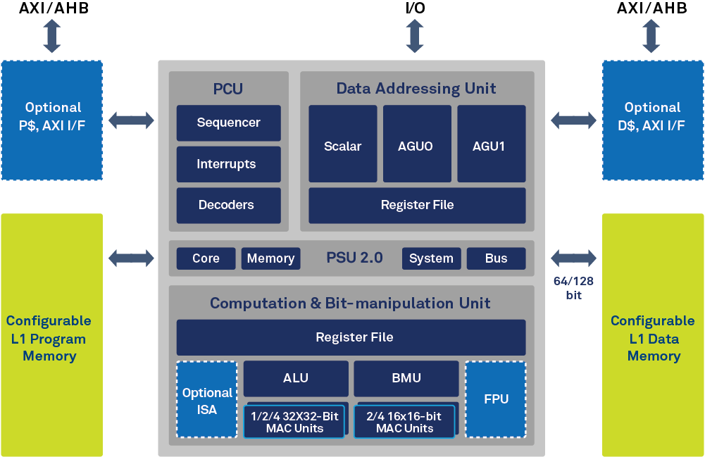 TeakLite4 Block Diagram