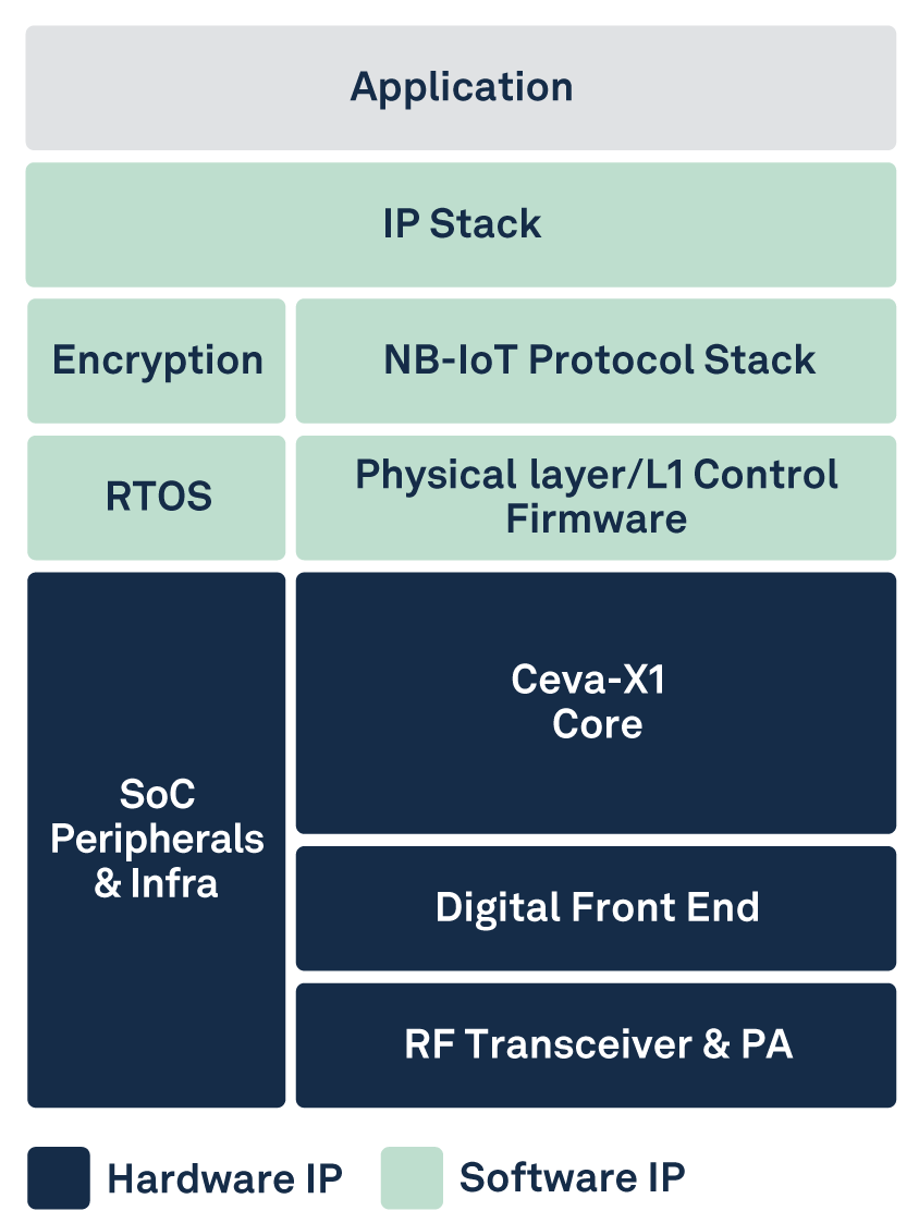 Dragonfly Block Diagram