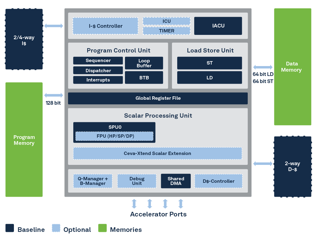 BX1 Block Diagram