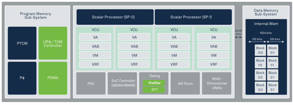 XC16 block diagram