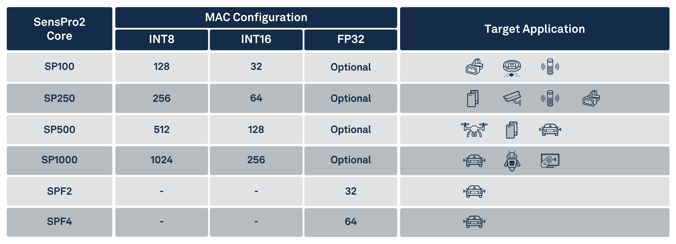 SensePro applications Diagram