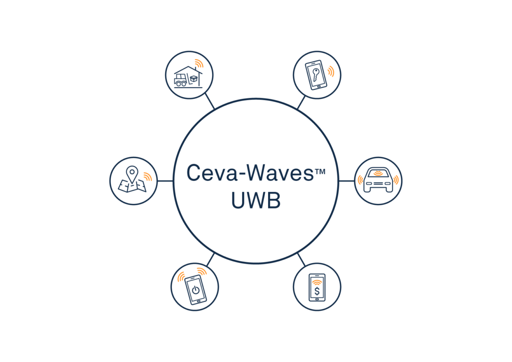 UWB media diagrama