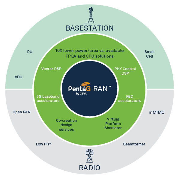 PentaG-RAN_Diagram