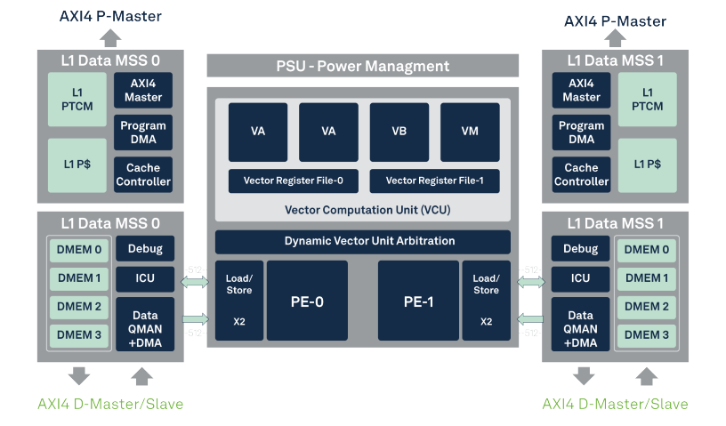 XC22_Diagram