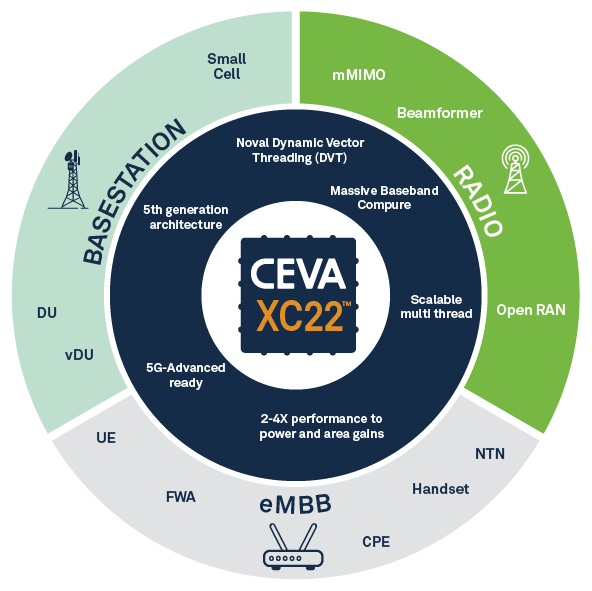 XC22_Diagram