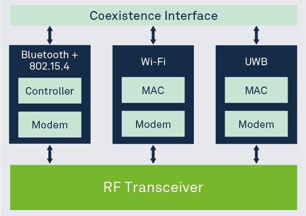 Ceva-waves Family Links Diagram 