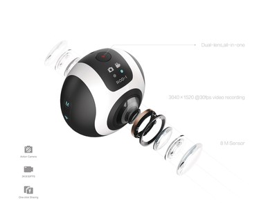 Evomotion and CEVA, Inc have collaborated to enable advanced imaging and computer vision features for Evomotion’s ROD-1/360°/720° dual-lens spherical camera. The camera utilizes Rockchip RV1108 visual processors, which include the CEVA-XM4 DSP to handle advanced imaging and computer vision tasks. While achieving the same panoramic stitching performance, the power consumption of CEVA-XM4 is 70% lower compared to a CPU/GPU implementation.