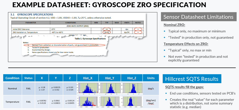 gyroscope example