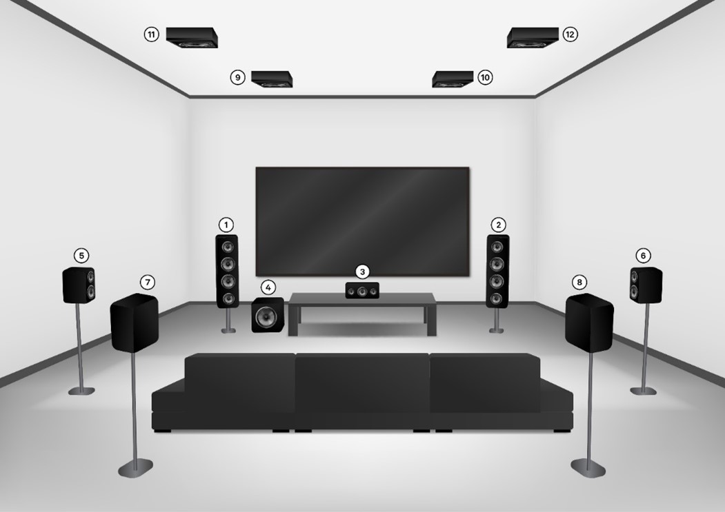 various speakers for spatial audio